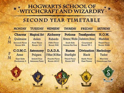 Hogwartz history of maguc